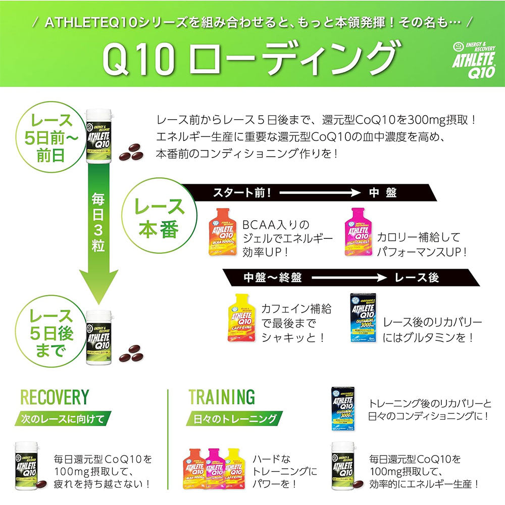 還元型コエンザイムQ10使用!アクティブライフを支えるジェル&パウダー