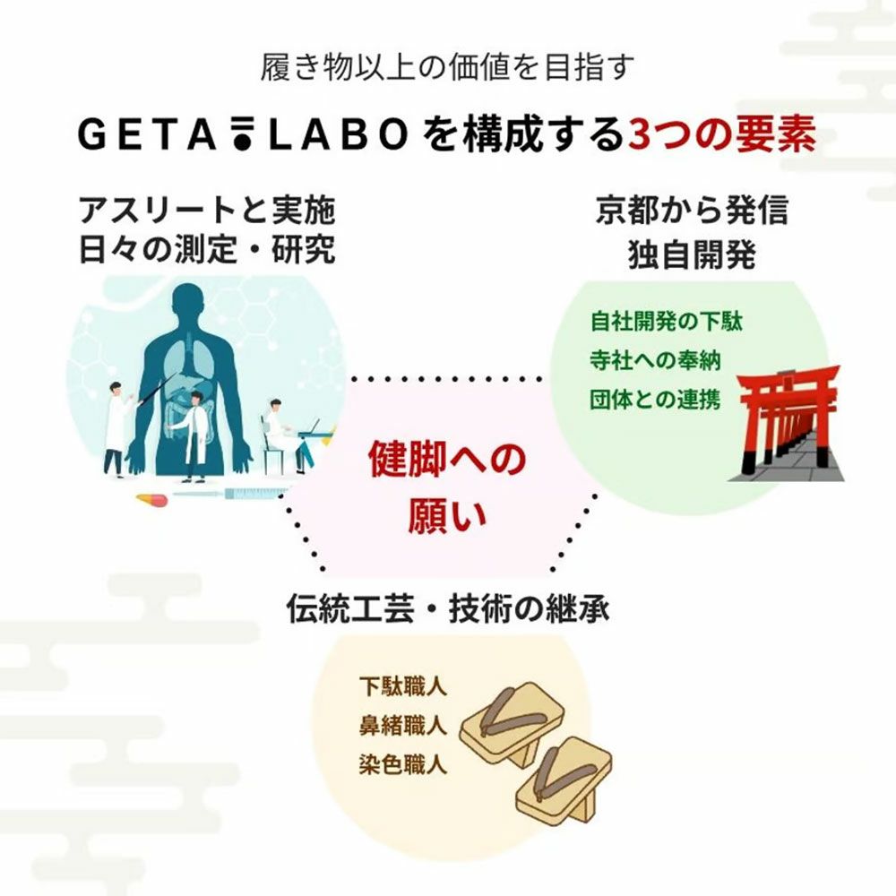 ゲタラボ GETA LABO 下駄ラボ 一本歯下駄 【PREMIUM CARE】プレミアムケア PREMIUMCARE