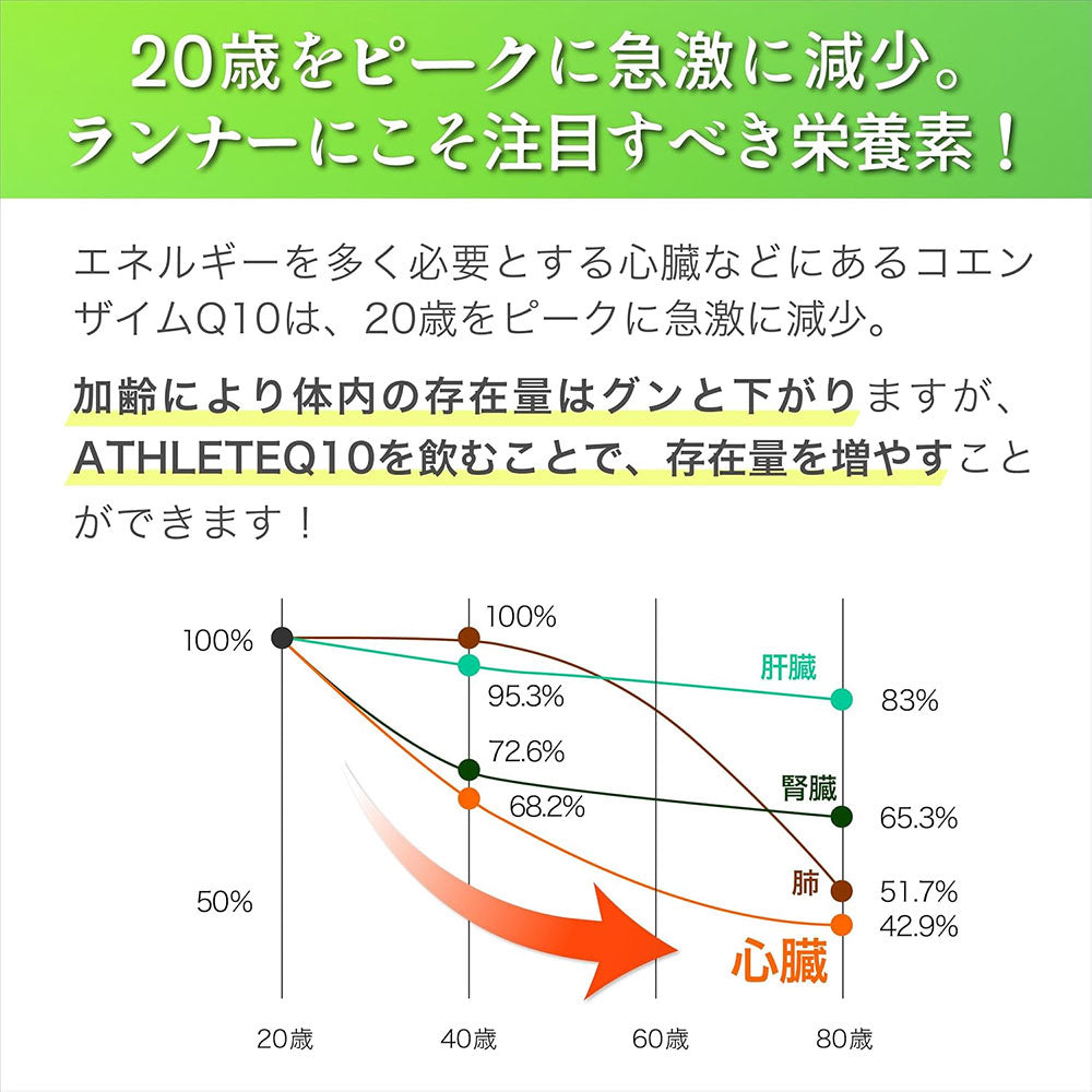 還元型コエンザイムQ10使用！アクティブライフを支えるジェル＆パウダー