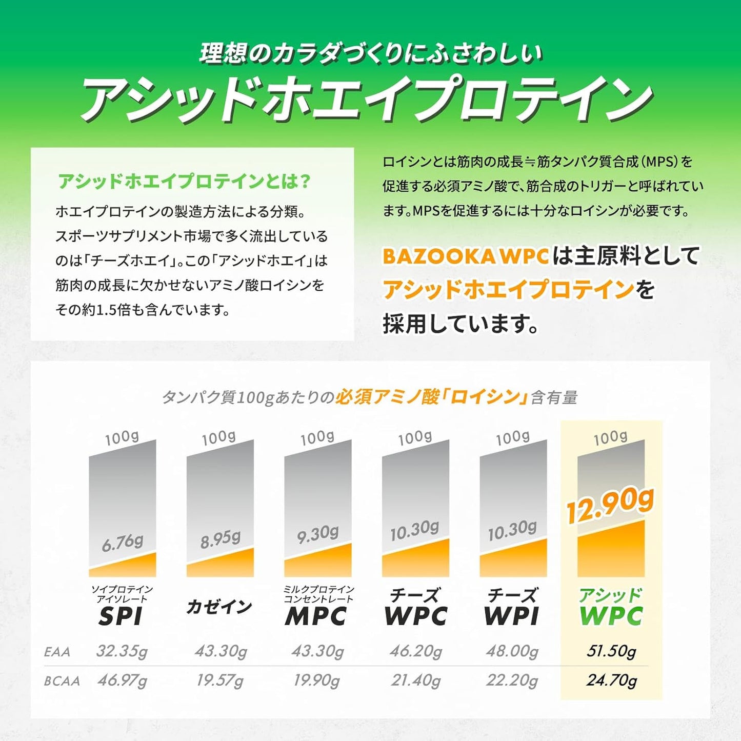 甘さ控えめ バズーカー岡田監修 ホエイプロテイン WPC 900g