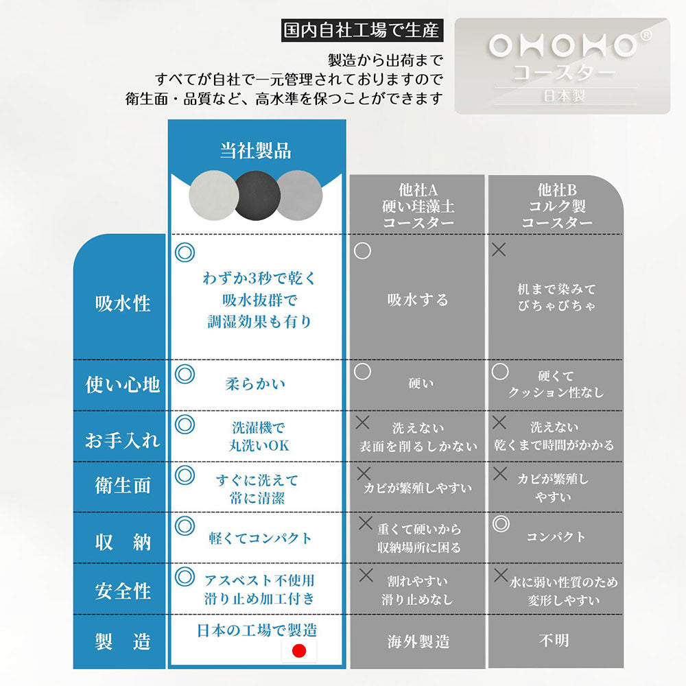 どこでもピタッとフィット！滑らないソフト珪藻土コースター