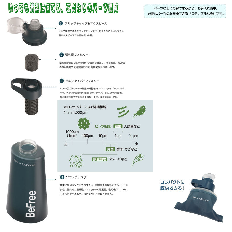 アウトドアから防災にも使用できる汎用性が高い浄水器  ビーフリーAC 0.5L