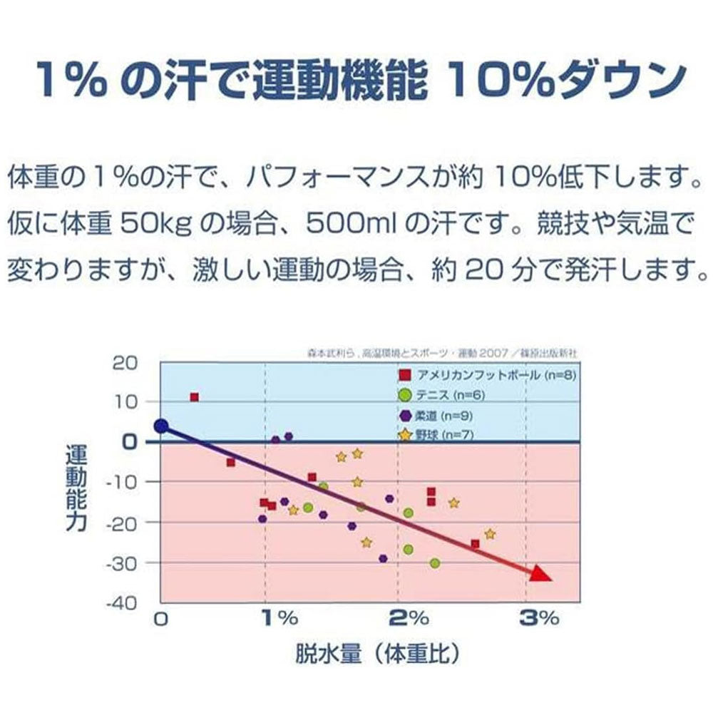 持久力を落とさない！丸ごと補給できる総合ミネラルの経口補水粉末スティック ガゼル