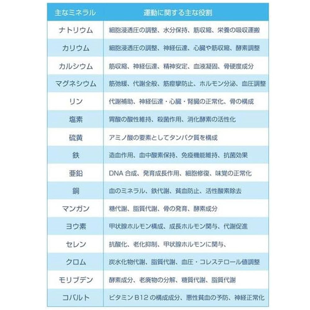 持久力を落とさない！丸ごと補給できる総合ミネラルの経口補水粉末スティック ガゼル