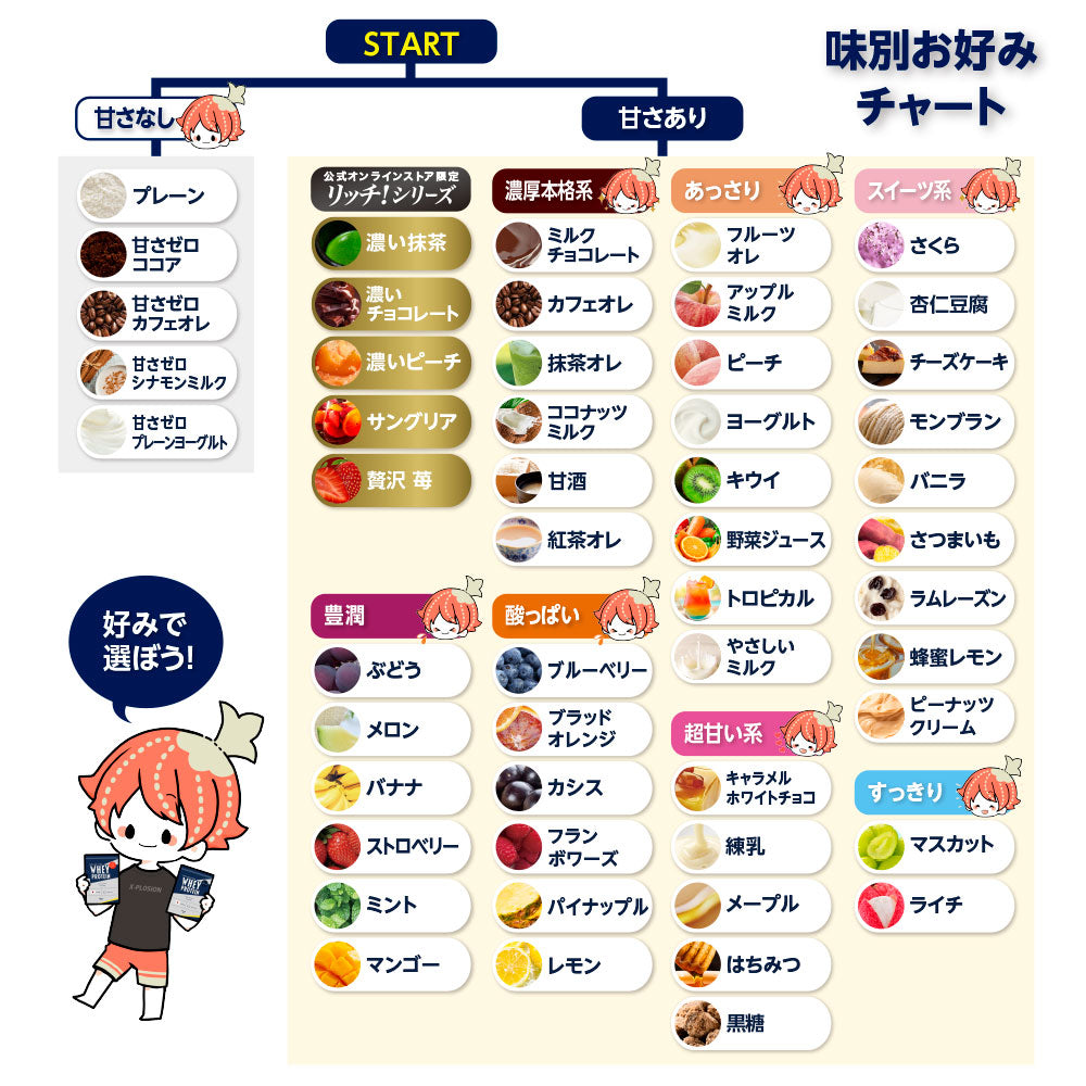 頑張る毎日に！親しみのある風味で飲みやすいプロテイン